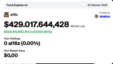 Screenshot of AI16Z token reaching $429 million market cap on Daos.Fun