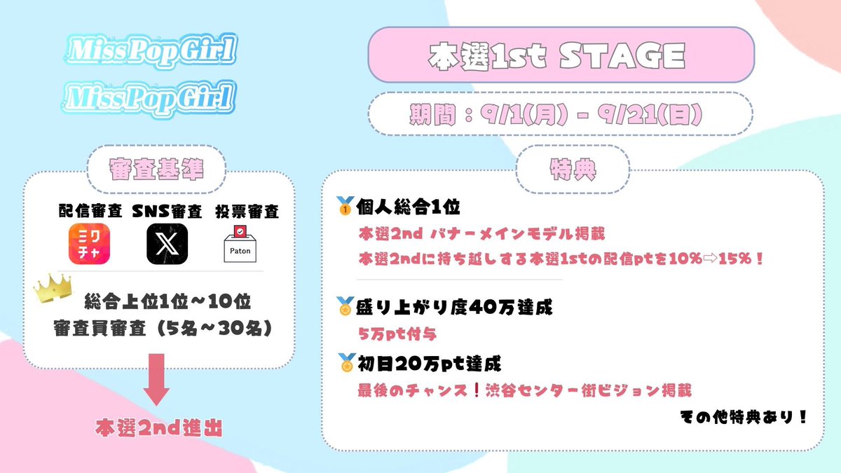 ／
　#MissPopGirl
　#本選1st
　詳細発表🗣️✨
＼

いよいよ、9/1(月)18時より
本選1st審査が開始します🔥

▼配信期間
9/1(月) 18:00 - 9/21(日) 21:59

▼詳細
mixch.tv/p/ifnq7jo0

総合1位は、
本選2ndバナーメインモデル&amp;
獲得ptを2ndに15%引き継ぎ✨

応援よろしくお願いいたします💖