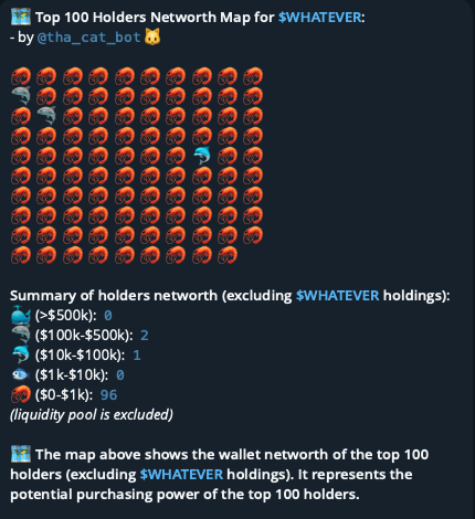 THA_Cat_Bot's tweet photo. insider detection for $WHATEVER 

@THA_Cat_Bot  V.S. other bubble map tools

96/100 are insiders V.S.  20 or 0 cluster addresses

📊 They did an excellent job with the visualizations.
👍 We provide more accurate data.

s6nhgeppKdbfockwnrUAA5art6ca4Sa4enN5fNApump https://t.co/KLz7DwO6Ss