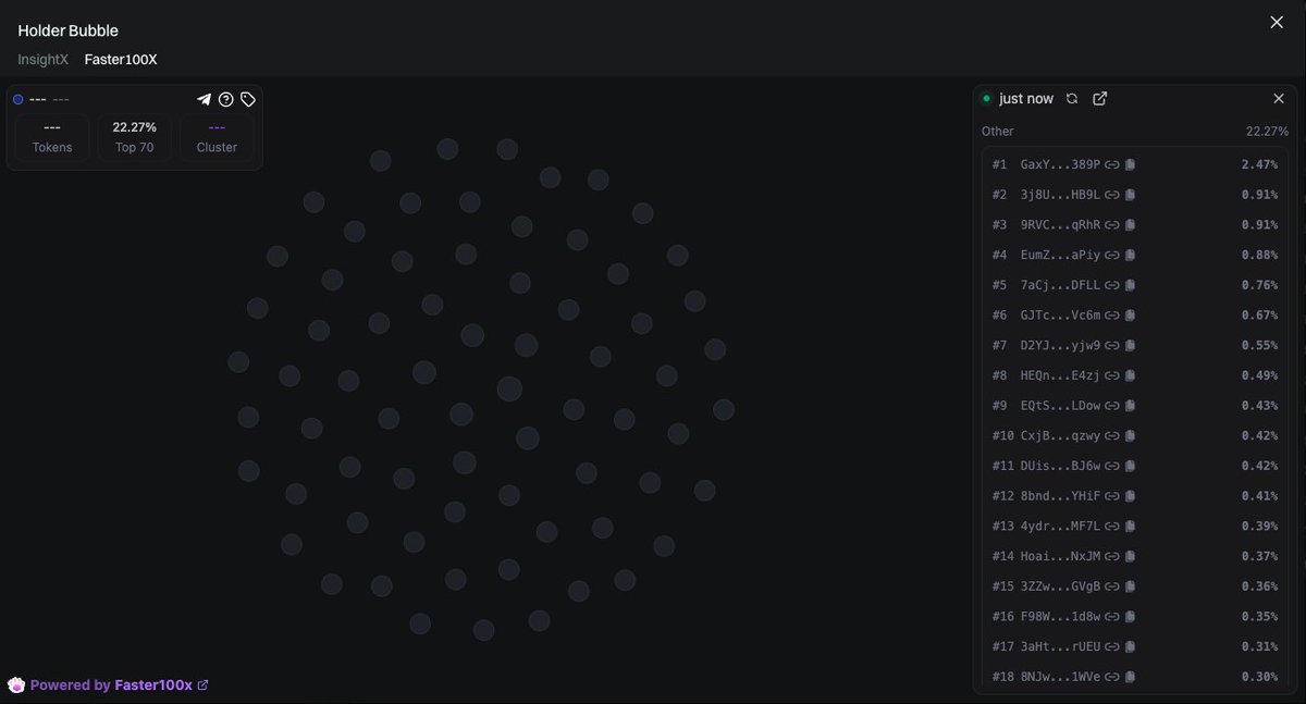 THA_Cat_Bot's tweet photo. insider detection for $WHATEVER 

@THA_Cat_Bot  V.S. other bubble map tools

96/100 are insiders V.S.  20 or 0 cluster addresses

📊 They did an excellent job with the visualizations.
👍 We provide more accurate data.

s6nhgeppKdbfockwnrUAA5art6ca4Sa4enN5fNApump https://t.co/KLz7DwO6Ss
