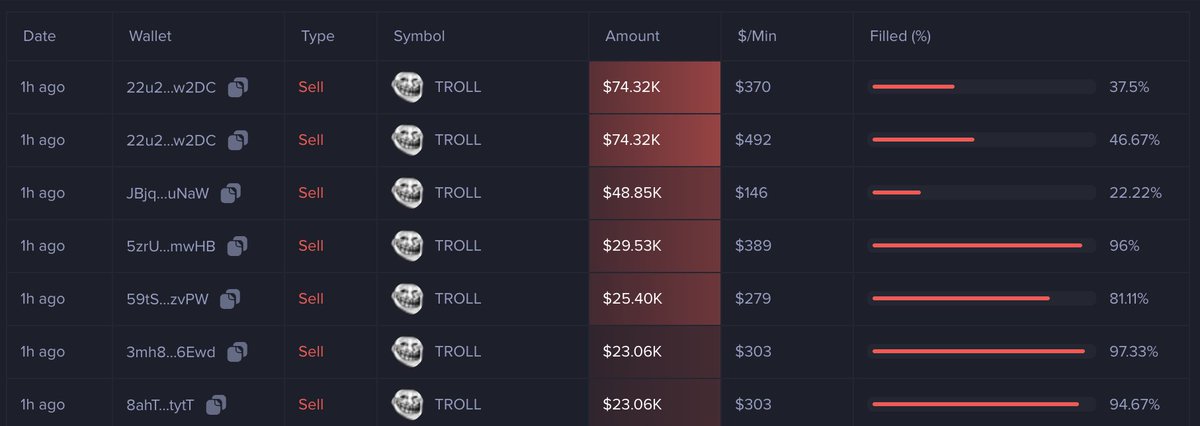 取引詳細を示す $TROLL ミームコインのウォレット売却のスクリーンショット