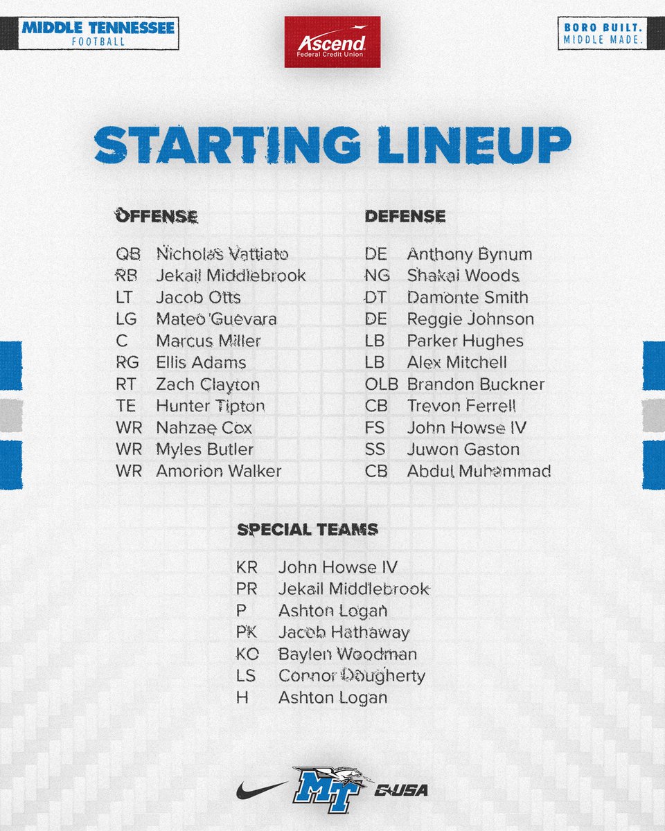 Your <a href="/AscendFCU/">Ascend Federal Credit Union</a> starting lineup!

#BoroBuiltMiddleMade