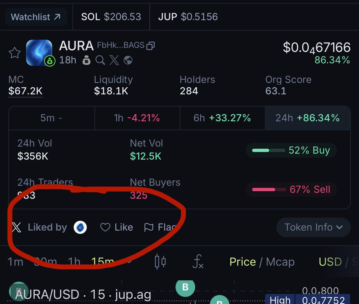 Aura on Bags (@findmyaura) on Twitter photo Please connect your X to <a href="/JupiterExchange/">Jupiter (🐱, 🐐)</a> and give us a like!
Next step is to get verified on <a href="/phantom/">Phantom</a>, <a href="/JupiterExchange/">Jupiter (🐱, 🐐)</a> & <a href="/CoinMarketCap/">CoinMarketCap</a>
jup.ag/tokens/FbHkDkk… Please connect your X to <a href="/JupiterExchange/">Jupiter (🐱, 🐐)</a> and give us a like!
Next step is to get verified on <a href="/phantom/">Phantom</a>, <a href="/JupiterExchange/">Jupiter (🐱, 🐐)</a> & <a href="/CoinMarketCap/">CoinMarketCap</a>
jup.ag/tokens/FbHkDkk…