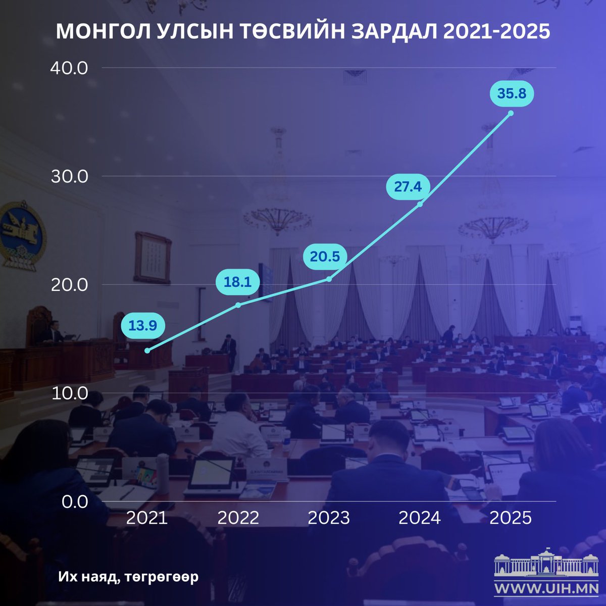 Татвараа доривтойхон бууруулж чадахгүй байгаа шалтгаан ердөө энэ.