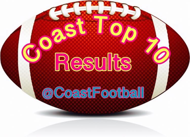 #CoastTop10 #Final #Results #WeekOne 

1. Ocean Springs Won 
2. Picayune     Won 
3. Gulfport       Lost 
4. Poplarville   Lost
5 Pascagoula   Won 
6. D'Iberville     Won 
7. Biloxi               Lost
8. Gautier          Won 
9. Stone             Won 
10. West Harrison Won

Fresh