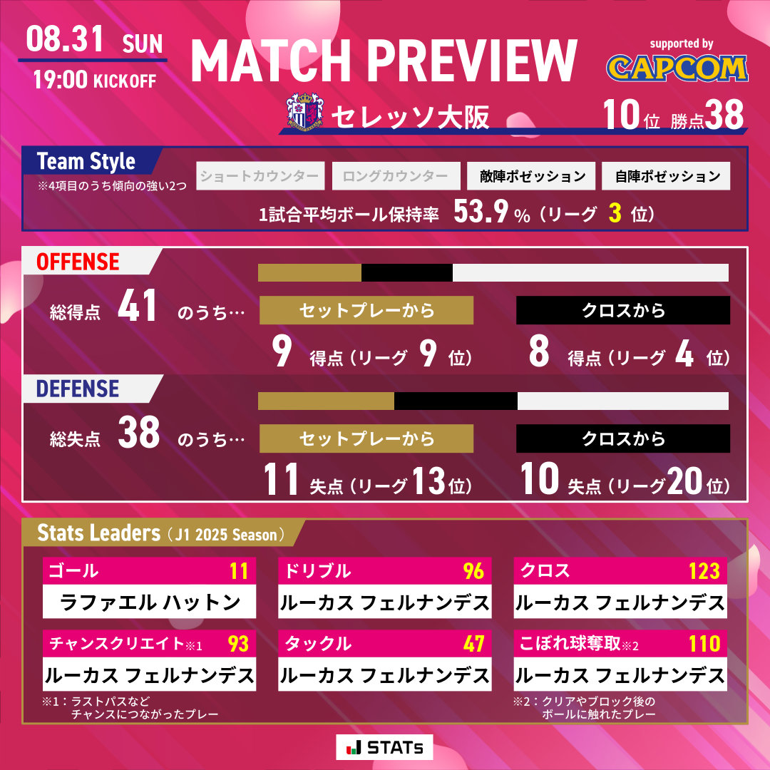 🏆2025明治安田J1リーグ 第28節🏆 📊データプレビュー