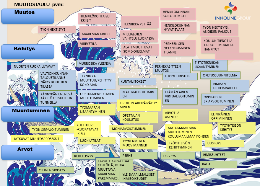 Koulumaailmassa muutoksesta on tullut pysyvä seuralainen. 

Blogini Innostava muutos täyttää 10 vuotta, ja pysähdyn katsomaan taaksepäin: mitä olen muutoksesta oppinut ja miksi yhteisöllisyys ja jaettu johtaminen ovat avaimia sen keskellä? #muutos

innostavamuutos.blogspot.com/2025/08/kymmen…