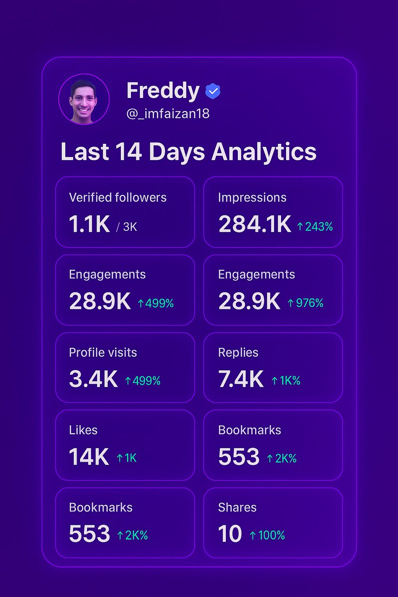 Freddy tweet media