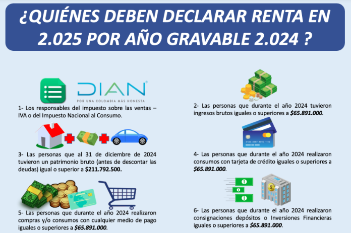 eaospina's tweet photo. Quienes deben declarar 2025 en la DIAN https://t.co/sCVAVlyuTe