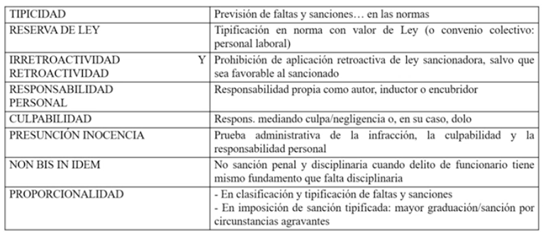 eaospina's tweet photo. Control disciplinario entidades publicas https://t.co/hHTLVzArpp