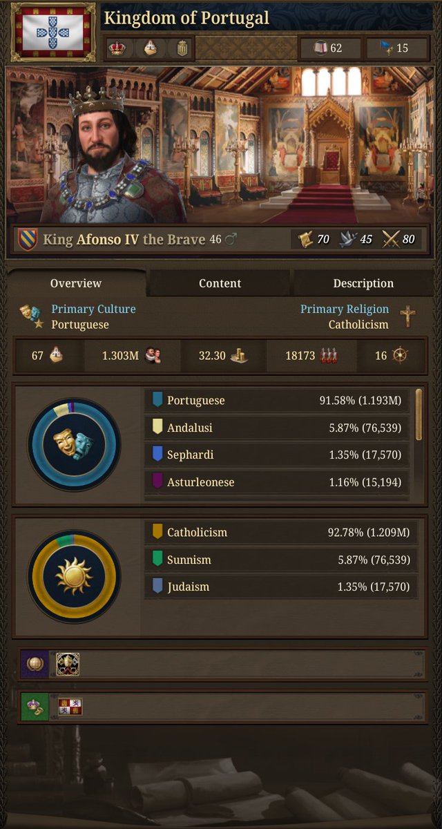 nekotei_m's tweet image. #EU5 #ProjectCaesar
Tinto Flavour#38はポルトガル固有コンテンツの紹介
forum.paradoxplaza.com/forum/develope…

◎ポルトガル（Tier2 / DHE62）
■歴史的背景…