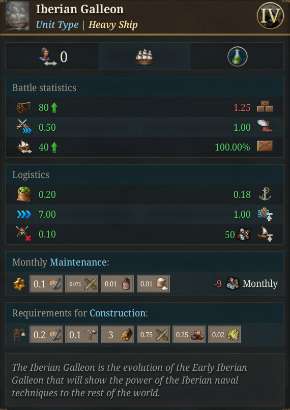 nekotei_m's tweet image. #EU5 #ProjectCaesar
Tinto Flavour#38はポルトガル固有コンテンツの紹介
forum.paradoxplaza.com/forum/develope…

◎ポルトガル（Tier2 / DHE62）
■歴史的背景…