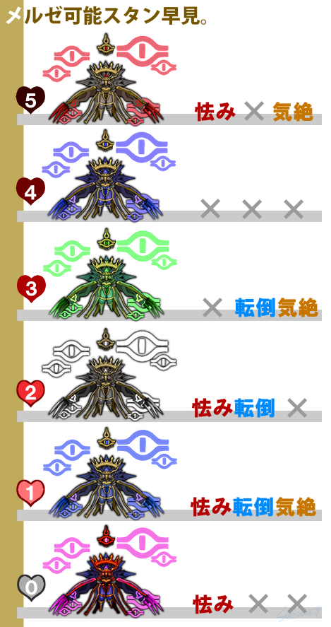 ry_Libra's tweet photo. 今回覚えにくい気がする…？ｗ
柔らかすぎて移行を察せないのもあるけどｗ
…マミーは別にスタンがカウンターになることないので除外。大きさは各自の表示でどうにかしてください。色と雰囲気さえわかれば対応可だと思うので笑
#トーラム https://t.co/Lex5GZzIXJ