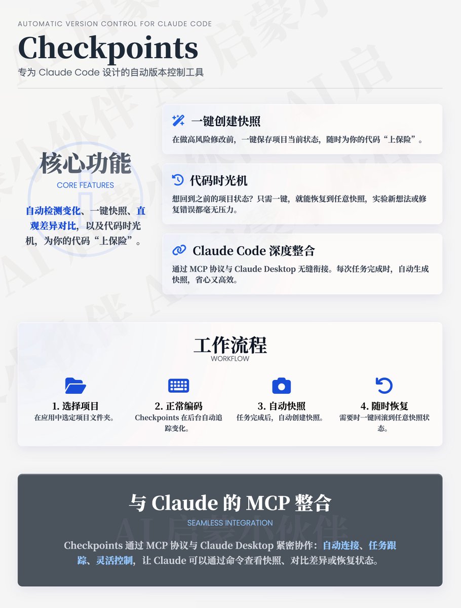 Checkpoints: 专为 Claude Code 设计的自动版本控制工具，简单易用，帮你彻底告别丢失代码的烦恼。

核心功能
1. 自动检测变化 
   Checkpoints 会实时监控你的项目文件夹，任何文件变动都逃不过它的“火眼金睛”，无需复杂配置，开箱即用。

2. 一键创建快照