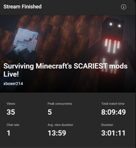 Well I guess on a positive note my streams have been doing better.