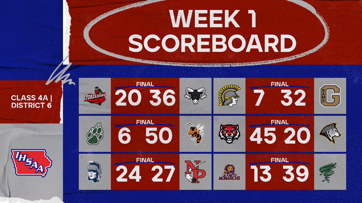 Class 4A; District 6 Week 1 Scoreboard
