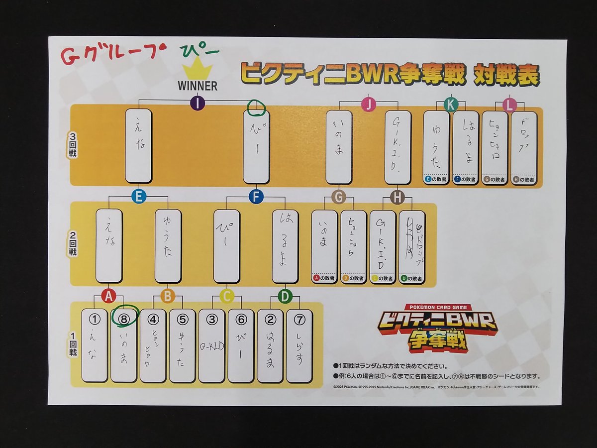 こちらE〜Gグループでございます❗

ご参加いただき誠ありがとうございました🙇🙇