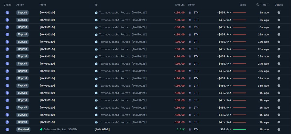 Screenshot of ETH deposits from Coinbase hacker wallet to Tornado Cash router