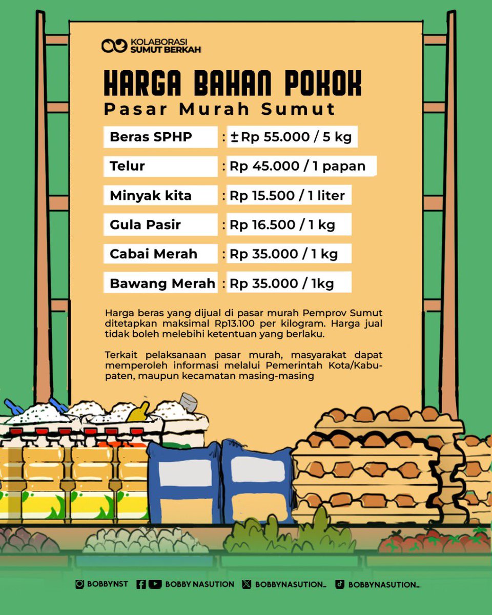 Pasar Murah kini hadir di 33 kabupaten/kota di Sumatera Utara sebagai bagian dari upaya untuk menstabilkan harga bahan pokok. Dalam program ini, beras dijual dengan harga maksimal Rp13.100 per kilogram, bersama dengan berbagai kebutuhan pokok lainnya yang ditawarkan dengan harga