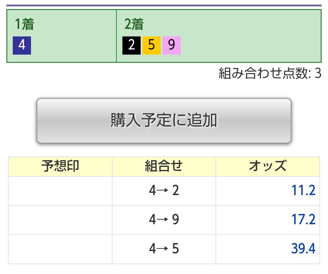 #新潟8R もう1戦✨✊
ここ外したら本日のメイン、余計な情報出すのはヤメておきます🙇‍♂️
三連複、馬単勝負🎯🐴