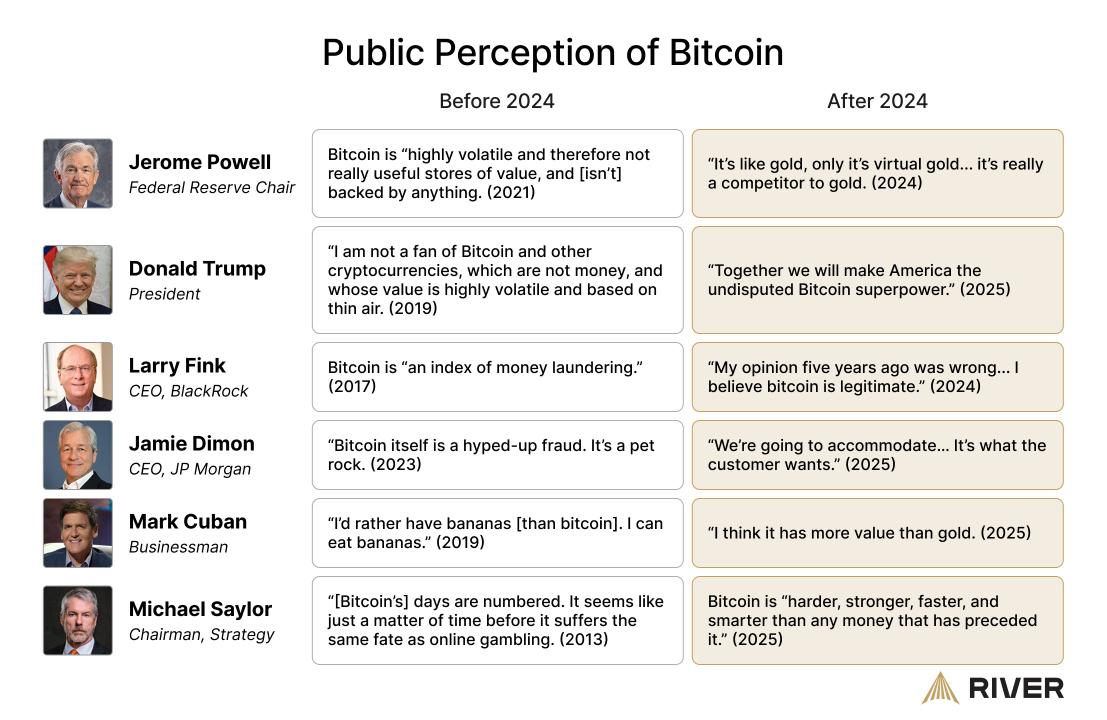 hipnesia's tweet image. 🧠 Every #Bitcoiner was once a skeptic! 😏 Digging deeper flips the script—$BTC at $107.7K is a dip to stack, not hate! 🚀 From critic to HODLer, the truth hits hard. 💪 You buying this dip or still doubting? 🌙 #BitcoinJourney #CryptoConvert
