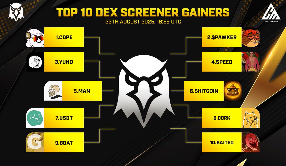 Crypto Miners (@cryptominers_co) on Twitter photo 🏆 TOP 10 TRENDING PROJECTS on #Dexscreener
🥇 $COPE - @copecoping
🥈 $PAWKER - <a href="/pawker_cat/">Peter Pawker</a>
🥉 $YUNO
4️⃣ $SPEED
5️⃣ $MAN
6️⃣ $SHITCOIN - <a href="/shitcoincult/">just a shitcoin</a>
7️⃣ $USDT
8️⃣ $DORK - <a href="/DogeForkcoin/">DogeFork $DORK</a>
9️⃣ $GOAT - <a href="/GoatcoinOnSOL_/">Goatcoin</a>
🔟 $BAITED
🚀 Source: @Dexscreener
🌍 Join us for more: 🏆 TOP 10 TRENDING PROJECTS on #Dexscreener
🥇 $COPE - @copecoping
🥈 $PAWKER - <a href="/pawker_cat/">Peter Pawker</a>
🥉 $YUNO
4️⃣ $SPEED
5️⃣ $MAN
6️⃣ $SHITCOIN - <a href="/shitcoincult/">just a shitcoin</a>
7️⃣ $USDT
8️⃣ $DORK - <a href="/DogeForkcoin/">DogeFork $DORK</a>
9️⃣ $GOAT - <a href="/GoatcoinOnSOL_/">Goatcoin</a>
🔟 $BAITED
🚀 Source: @Dexscreener
🌍 Join us for more: