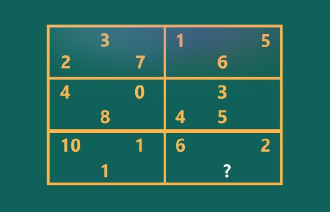 Piyahaema's tweet image. EP.402 – Coke Probability Test 🥤🎲
P(Coke at 7-Eleven) = 1
P(Coke at Oriental) = -$$$
#ProbLOL #FizzMath #PoliceExam