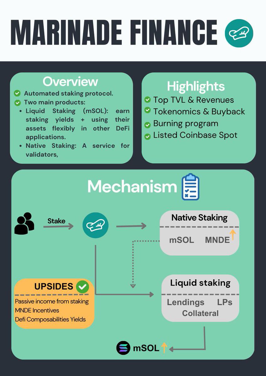 NamiAnytics's tweet image. Take a look with @MarinadeFinance 

Main reasons: 
- A low MC/TVL is 0.035 -&amp;gt; still undervalued
- Buybacks from revenue in September
- Volume is increasing, and a MM is actively participating in the price.
- Potential perps and Tier-1 listing