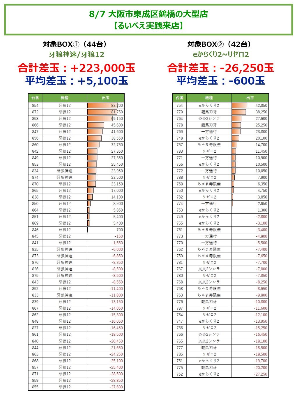 大阪(関西)スロパチ調査隊 on X: 