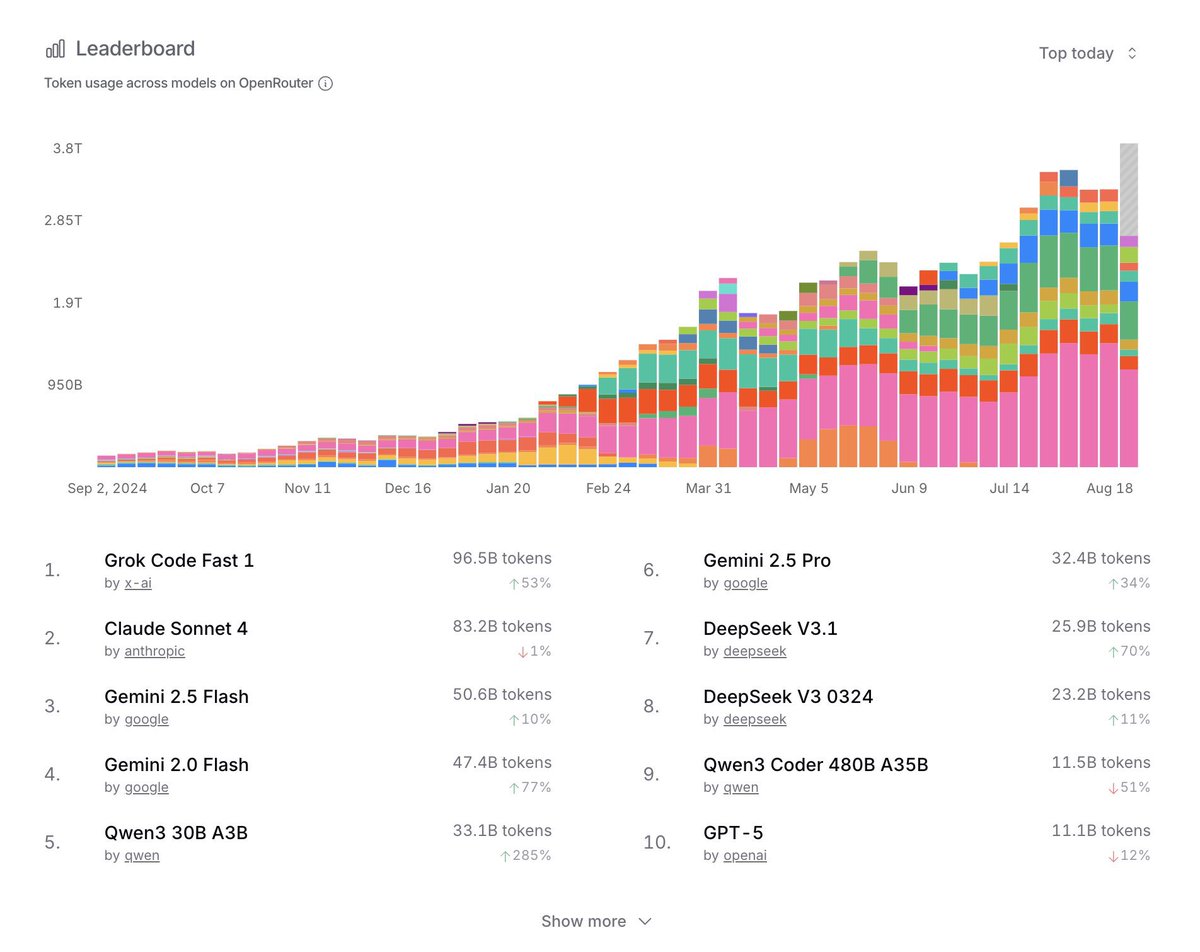dagdeg23's tweet image. Yes its growing so fast 💫 #GrokCode