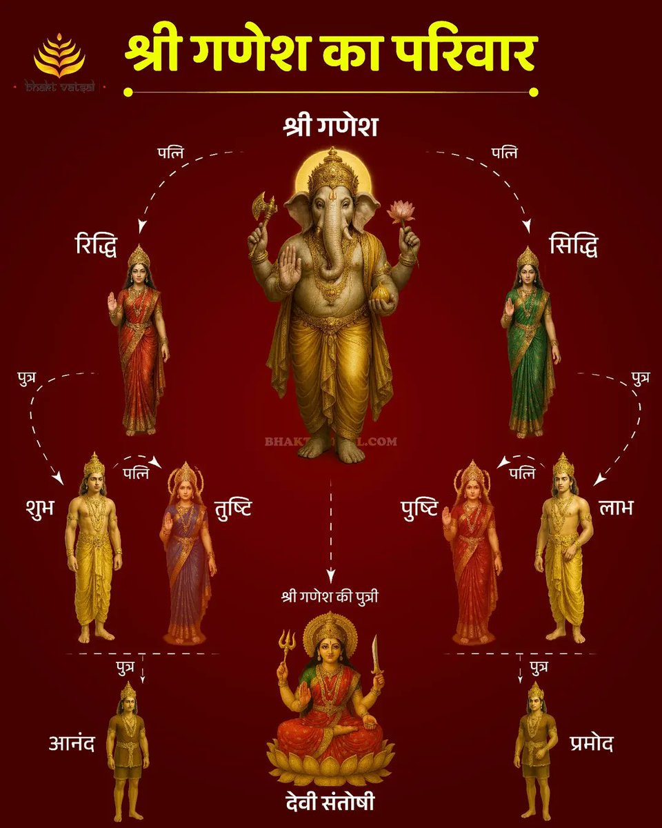 Geetashloks's tweet image. Family of Ganpati Bappa 🙌