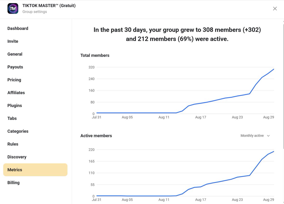 some metrics of my new skool

Le groupe où il faut être si tu veux te lancer dans la monétisation sur TikTok