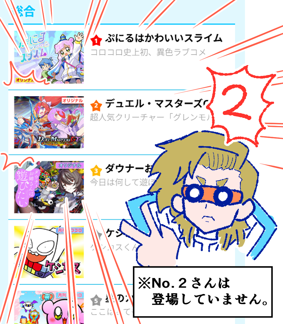 デュエル・マスターズGT、週コロランキング総合２位！！！！
まさかここまで来れるとは‼
読んでくださった方、本当に！ありがとうございます！！！！

#デュエマ #デュエマGT #週刊コロコロ