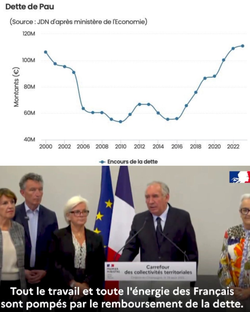 🔴 POLÉMIQUE 
Alors que François Bayrou pointe la responsabilité des Français dans la dette, des internautes partagent l'évolution de la dette depuis l'arrivée de Bayrou à la mairie de Pau en 2014.
Sans oublier les 40 000 euros de rénovation de son bureau de Maire.