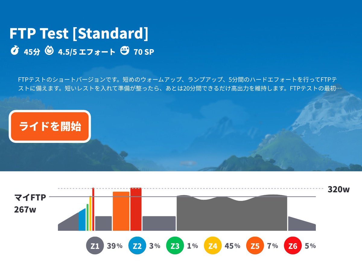 5ヶ月ぶりのFTPテスト267W PWR3.56
前回比+24W

IM Japanはエントリーしてたけど出れなくなってしまい、目標喪失。なんとか抜け出したが、弛んだボディをもう一度引き締めねば。
11月までに75kg→68kgまで痩せて、PWR4.0目標。

※2ヶ月に渡り練習サボってましたが復帰しました