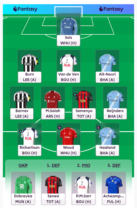Saliba ➡️ Burn
Tavernier ➡️ Barnes

Haaland ©️

Initially planned to drop Ait-Nouri due to injury, but he’s fit, so Saliba exits with tough fixtures ahead. Last week’s WC scored 52 as Haaland blanked, but Bournemouth trio (26 pts) and Tavernier punt saved it!  This week’s punt: