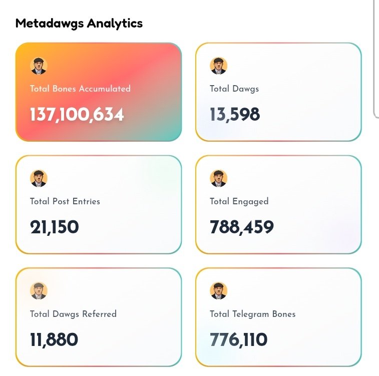 What's your mindshare on $Dawgs

The creator economy is all about data and with Metadawgs Data powers our creator economy 🍖 

Pioneering the creators economy on <a href="/solana/">Solana</a>.

Lover of <a href="/Meta_Dawgs/">Meta Dawgs 🐶</a>