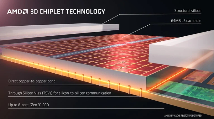 noticiasrazor's tweet image. Te explicamos qué es la memoria caché de la CPU, cómo funcionan los niveles L1/L2/L3 y las innovaciones como 3D V-Cache y chiplets que mejoran el rendimiento. razorman.net/memoria-cache-… #tutoriales #noticias #tecnologia