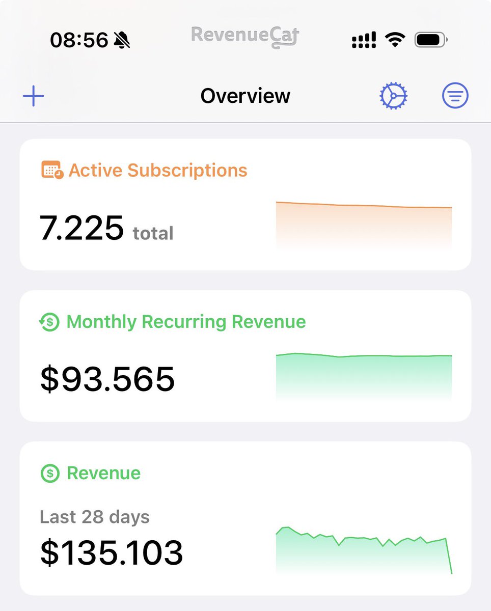 SinaSinry's tweet image. My app is at $93K MRR and I’ve spent over $300K on TikTok ads in the past 2 years. Here’s my campaign setup:

2 campaigns, both with the conversion – app promotion objective.

•Campaign 1: UK, Canada, Australia

•Campaign 2: USA only

•No interests, iOS 14+ only.

For the USA…