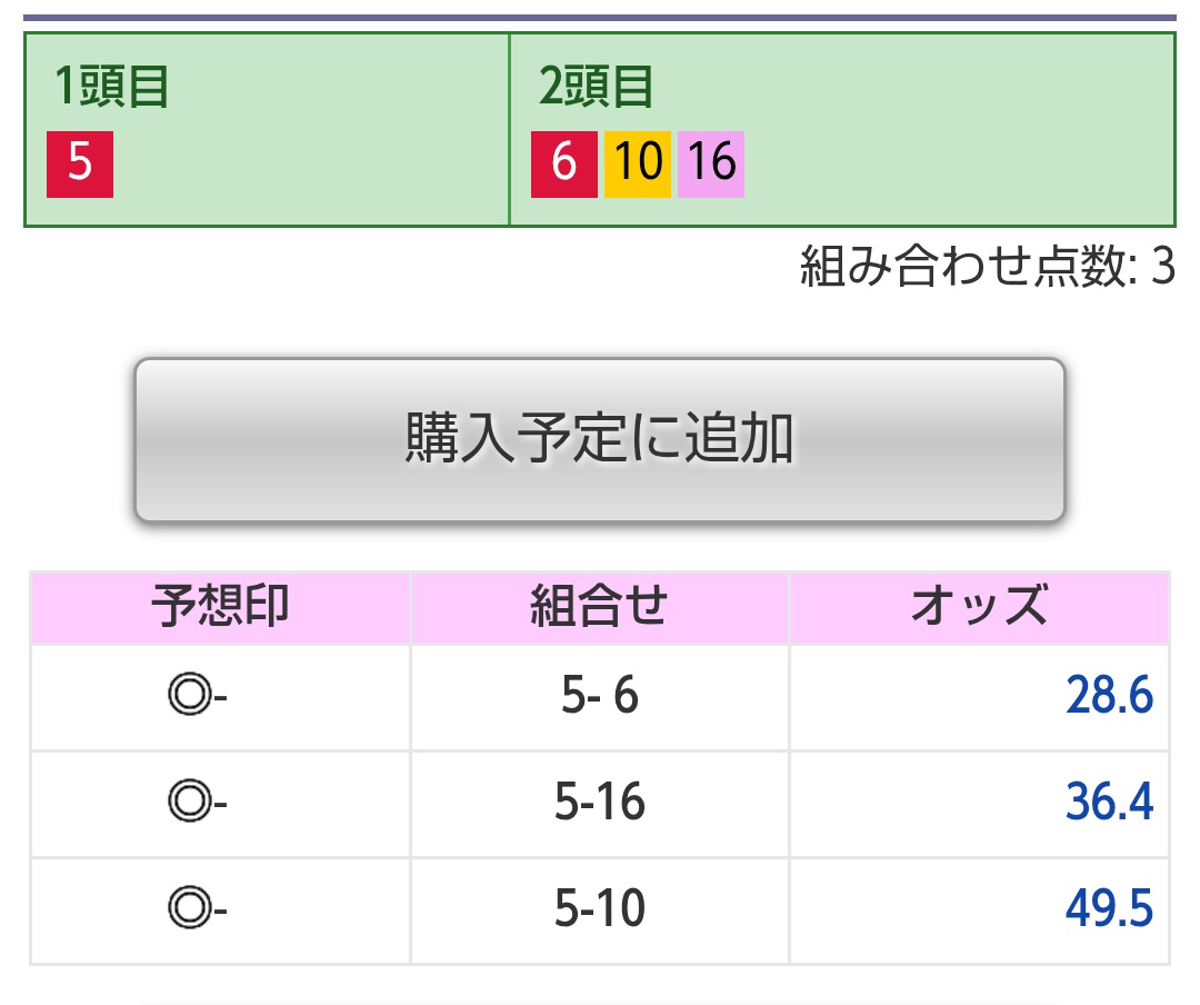 #日本海S
平場走ったら買わないかんやろw
新潟当日サイン実績 [2-7-0-1]
※10R終了現在

馬単と馬連勝負🥰
