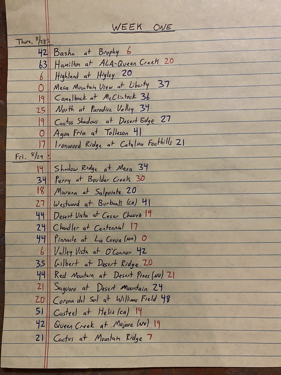 Gridiron Arizona tweet media