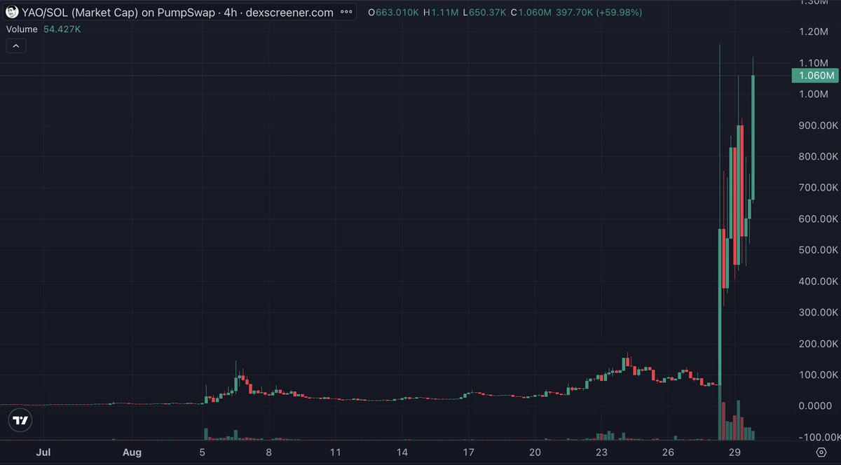 It begins.

Chinese Troll $yao has spawned.