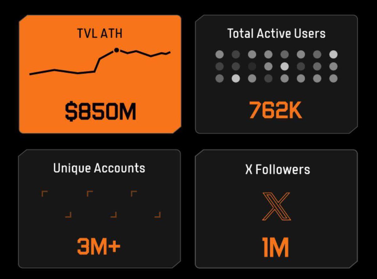 eBonus.gg (@ebonusgg) on Twitter photo 💲2️⃣0️⃣ ||| 6️⃣ Hours ⛄️
• R & F <a href="/BitlayerLabs/">Bitlayer BitVM</a>
(AD, NFA, DYOR)
—
Forget the FUD a sec
Bitlayer is pioneering the 1st BitVM implementation on BTC
That’s historic itself! Infra plays are always underestimated early until they get re-rated later 🔄 $BTR worth watching <a href="/BitlayerLabs/">Bitlayer BitVM</a> 💲2️⃣0️⃣ ||| 6️⃣ Hours ⛄️
• R & F <a href="/BitlayerLabs/">Bitlayer BitVM</a>
(AD, NFA, DYOR)
—
Forget the FUD a sec
Bitlayer is pioneering the 1st BitVM implementation on BTC
That’s historic itself! Infra plays are always underestimated early until they get re-rated later 🔄 $BTR worth watching <a href="/BitlayerLabs/">Bitlayer BitVM</a>