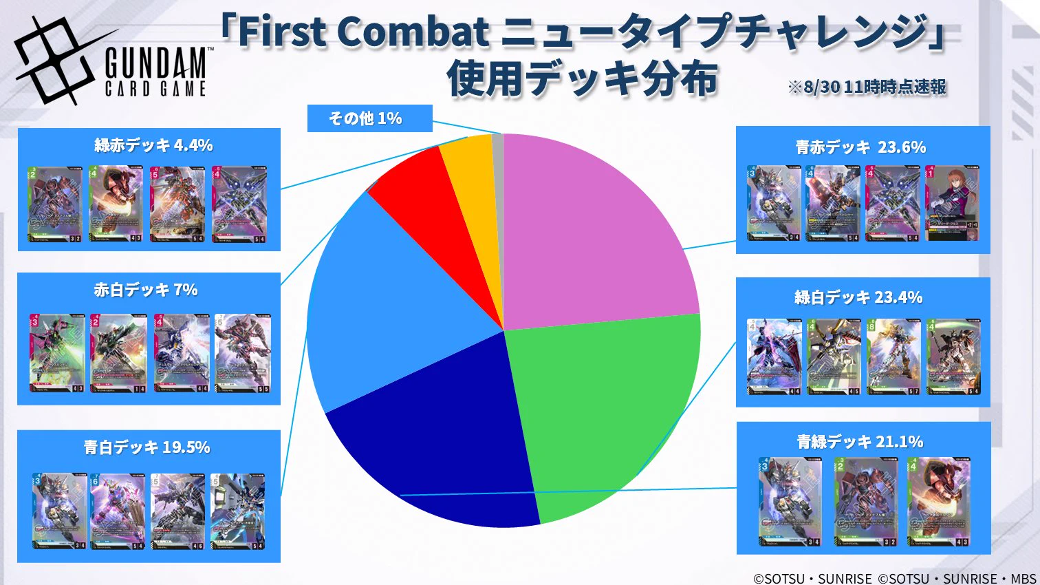 公式】ガンダムカードゲーム on X: 