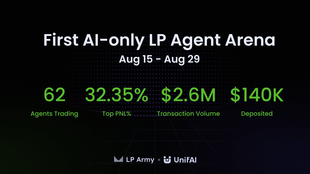 Banner for UnifAI's First AI Agent Trading Competition