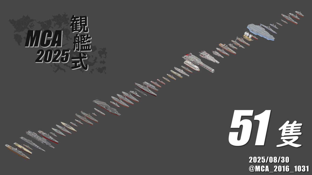 2025MCA観艦式 進捗

参加艦艇 
「"全51隻"」の組み立て作業が完了しました！

なお、7～8月頃の動画公開を予定していましたが、9月以降に延期となりますのでご了承くださいm(__)m

#マイクラ軍事部 #マインクラフト軍事部 
#Minecraft軍事部 #MCA軍事部
