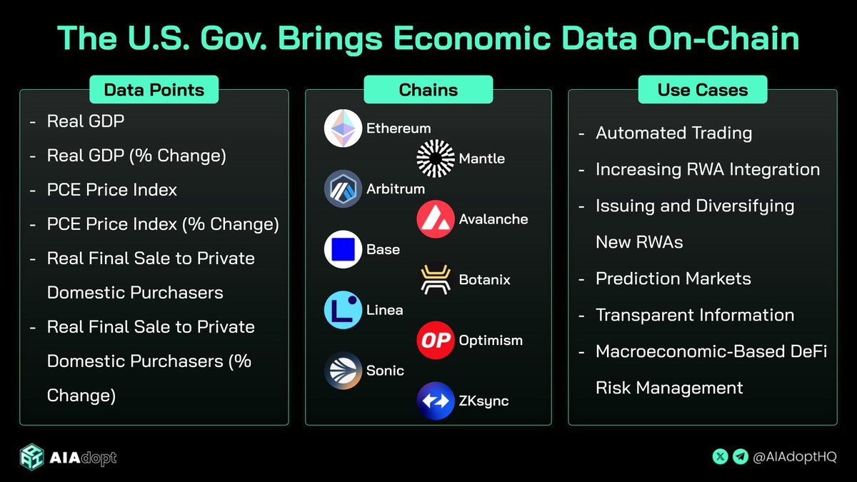 Infographic showing US economic data points, supported blockchain chains, and potential use cases