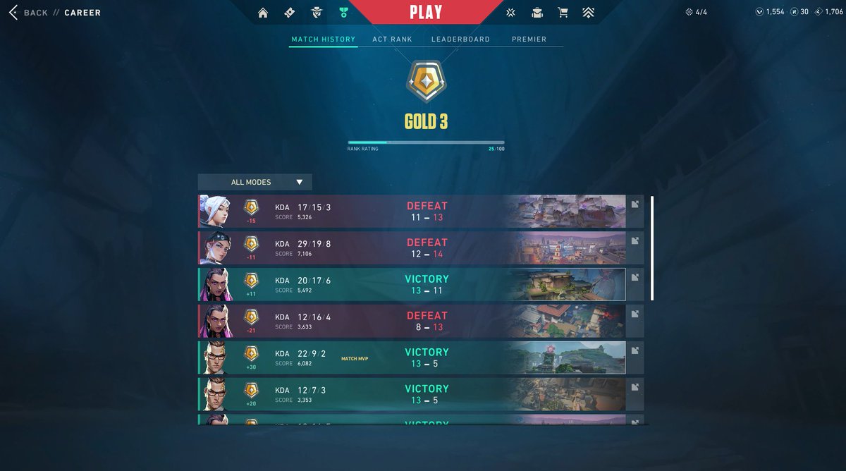 Probably one of my best games recently but stream was fun! Thank you to those who stopped by!

Thanks to <a href="/Yasuze_/">𝒀𝒂𝒔𝒖✨🖤 DEBUT TBA</a> for the raid, we sent everyone over to <a href="/NyxAmaris/">Nyx Amaris 🌙⚔️ ‎</a> who was playing some valo!