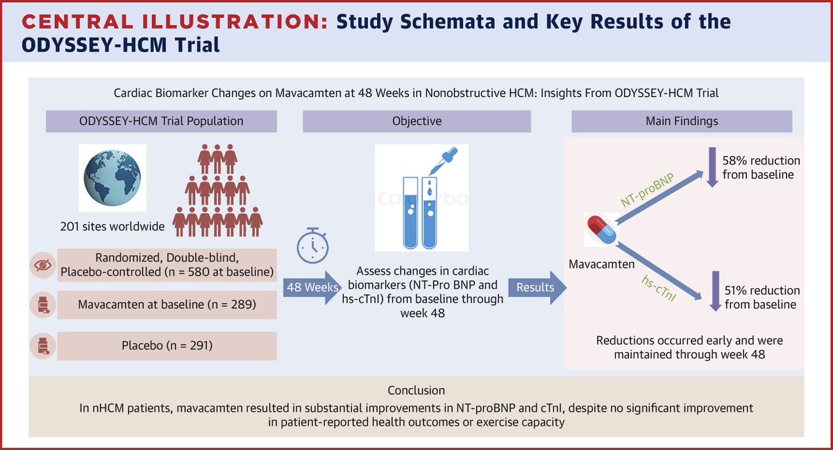 JACC Journals tweet media