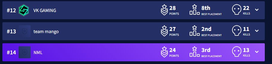 Tough 1st day, will bounce back. Learnt a lot